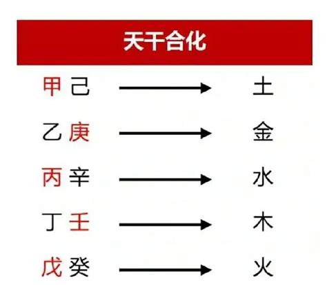 甲己合土|天干五合详解大全